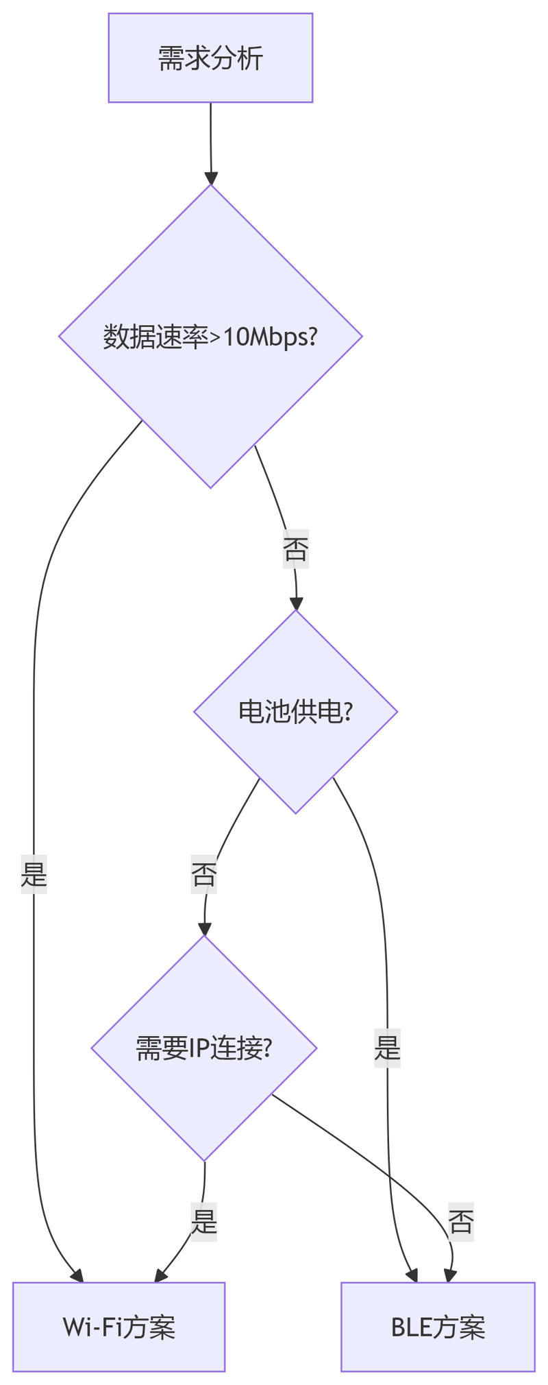 deepseek_mermaid_20250512_80f694 deepseek_mermaid_20250512_80f694