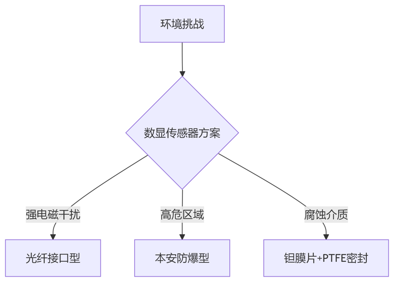 deepseek_mermaid_20250527_143184 deepseek_mermaid_20250527_143184
