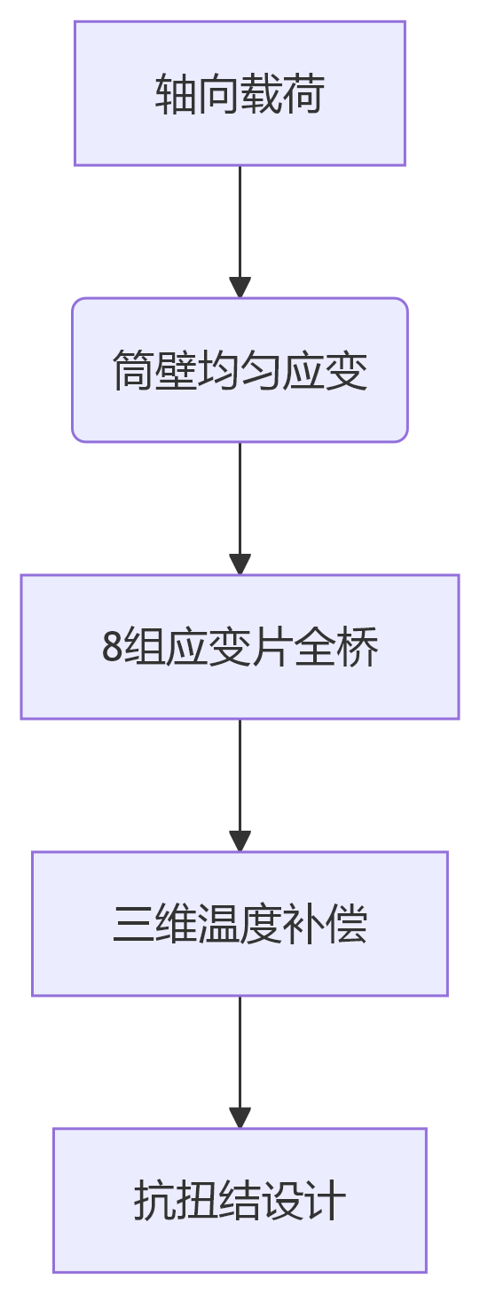 deepseek_mermaid_20250618_b2863c