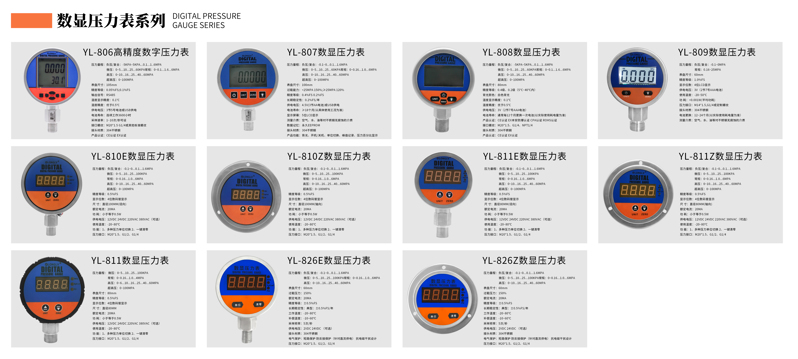 壓力表系列新
